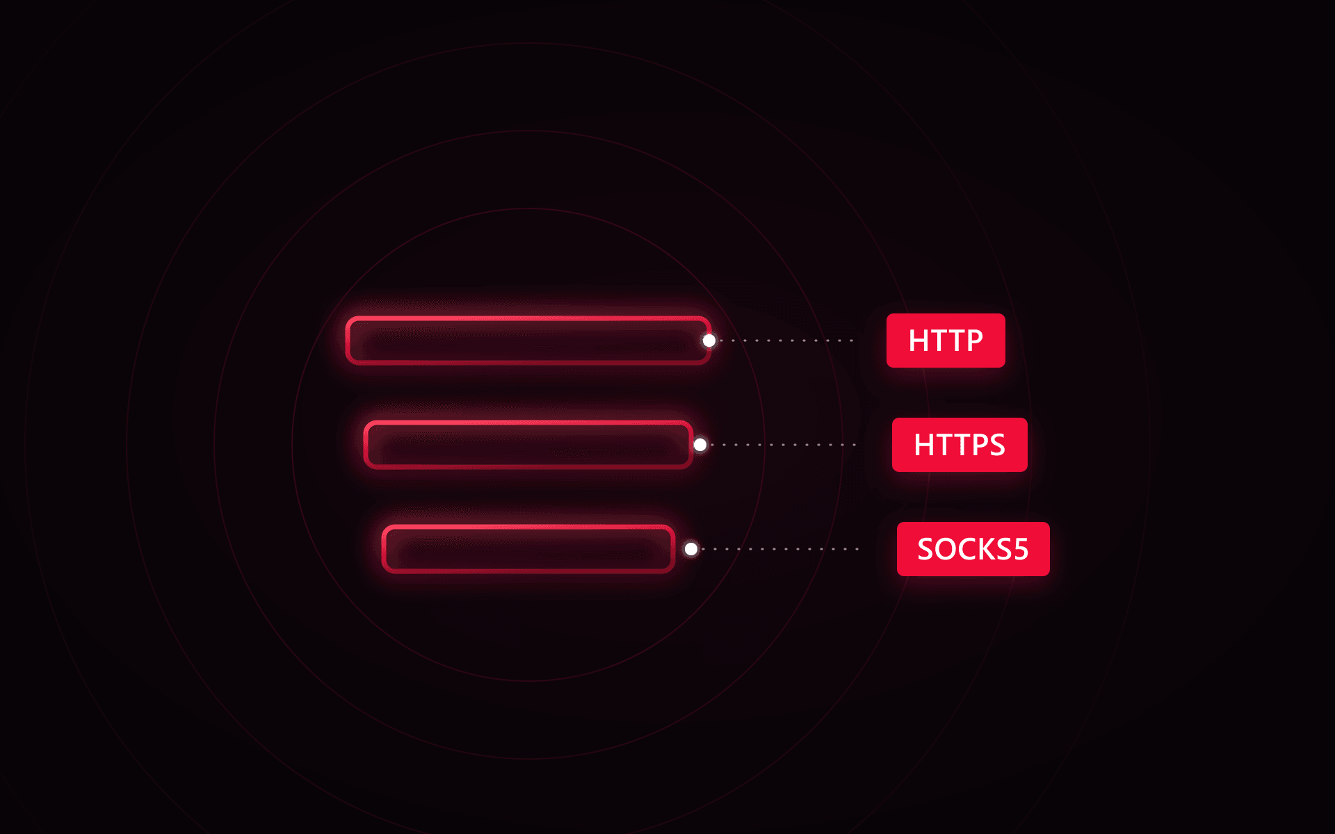 SOCKS5 Proxy Nedir? HTTP Proxy'den Farkı ve Ne Zaman Kullanılır?